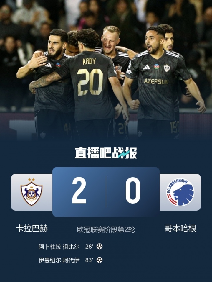 总身价2483万!卡拉巴赫欧冠2连胜与仁皇枪同分 最高身价是其56倍