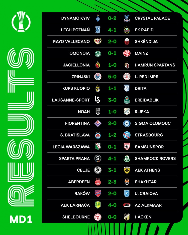 欧协联首轮赛果：水晶宫2-0基辅迪纳摩，巴列卡诺、佛罗伦萨取胜